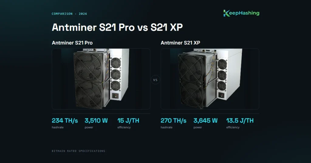 Antminer S21 Pro vs S21 XP: Which One for a UAE Buyer