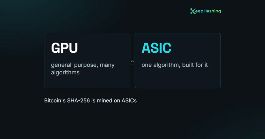 ASIC Miner vs GPU Mining: Why Bitcoin Is ASIC-Only