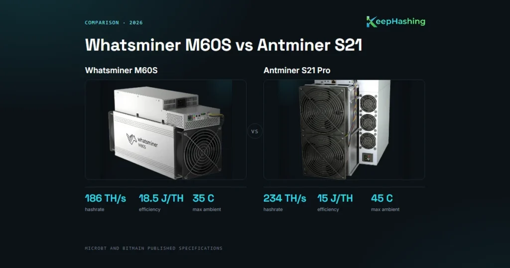 Whatsminer M60S vs Antminer S21: Efficiency, Heat and Running Cost in the UAE